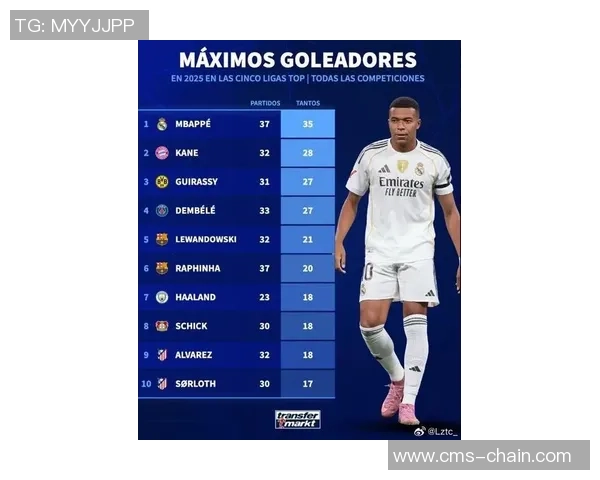 全球足球明星实力排行榜:2025年各国球员综合排名分析 全球足球明星实力排行榜:2025年各国球员综合排名分析