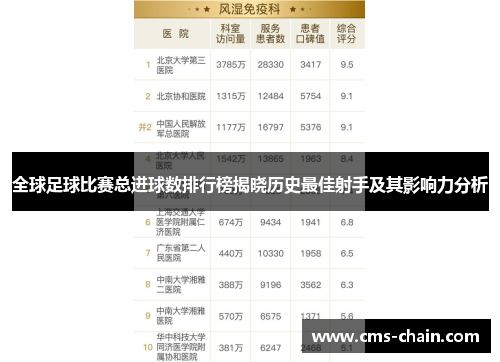 全球足球比赛总进球数排行榜揭晓历史最佳射手及其影响力分析