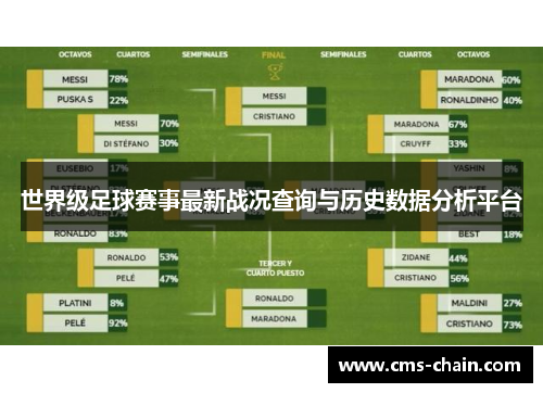 世界级足球赛事最新战况查询与历史数据分析平台